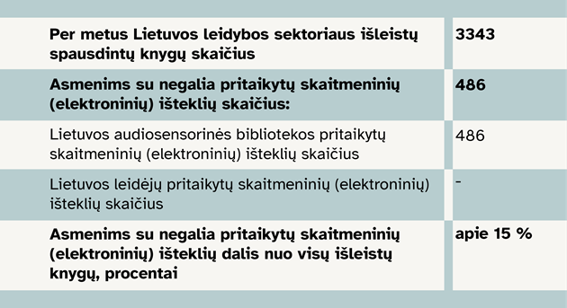 lietuvos leidybos statistika 02