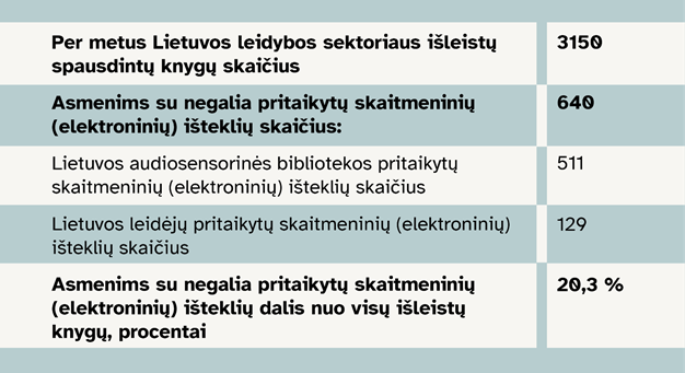 lietuvos leidybos statistika 03